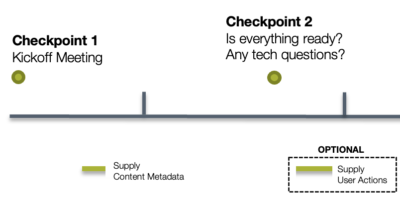 Sample Timeline