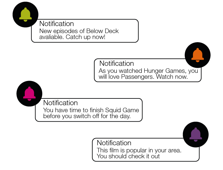 Personalized Notifications - reaching your audience